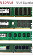 Image result for DDR RAM Types