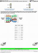 Image result for T1 Crossover Cable Pinout Diagram