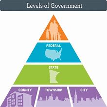 Image result for Local State Government