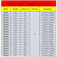 Image result for Battery Replacement Number Chart