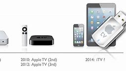 Image result for Apple TV Evolution