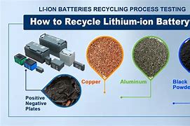 Image result for li batteries fires recycle