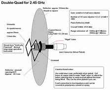 Image result for Biquad WiFi Antenna