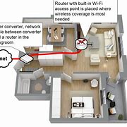 Image result for How to Get Wi-Fi for Your Home