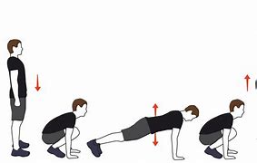 Image result for Burpees Clip Art