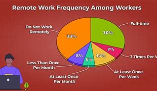 Image result for Home Working Internet