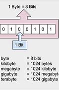 Image result for P Byte