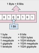 Image result for Bits and Bytes Computer Book 9