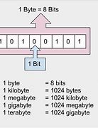 Image result for Raw Bytes