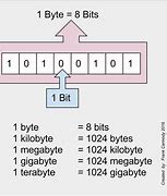 Image result for +Kilobyte Megabtye Gigabyte Terabyte Scale Planets