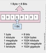 Image result for Kilo Byte Computer Picture