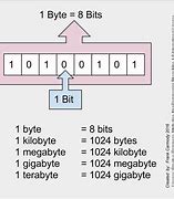 Image result for 27 in 5 Bit Binary