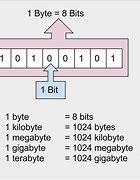 Image result for Define Byte Computer