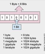 Image result for Byte to Char Converter