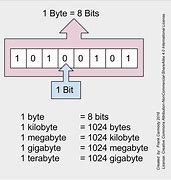 Image result for Example of a Mega Byte