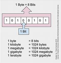 Image result for Bigger than Terabyte