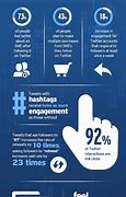 Image result for Twitter Marketing Info Graphics