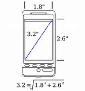 Image result for iPhone Length