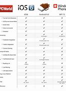 Image result for iPhone Features Comparison Chart