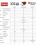 Image result for Samsung Galaxy Phones Comparison Chart 2020