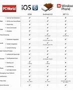 Image result for iPhone vs Android Hacking Chart