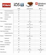 Image result for Apple vs Android in Korea