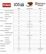 Image result for Apple iOS 6