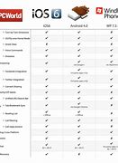 Image result for iPhone Sizes Comparison Chart