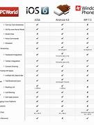 Image result for Samsung Cell Phone Comparison Chart