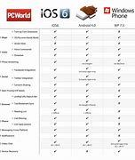 Image result for Phone Comparison Chart