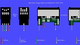 Image result for Usb Samsung Cord