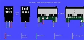 Image result for USB to iPhone Cable