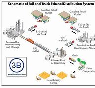 Image result for Ethanol Padd Map