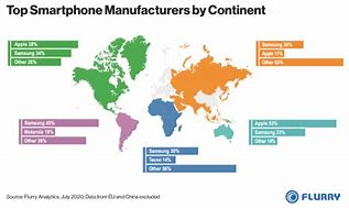 Image result for iPhone 7 Plus Global Vs. GSM