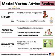 Image result for Modals of Advice