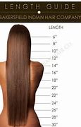 Image result for How Much Is 23 Inches