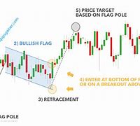 Image result for Forex Flags