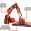 Image result for Skid Steer Attachments