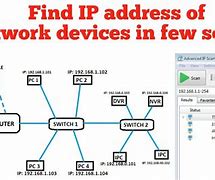 Image result for Network IP Search