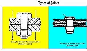 Image result for Fasteners Type of Joint