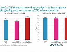 Image result for Verizon vs AT%26T iPhone X