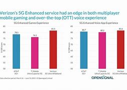 Image result for AT&T versus Verizon Comparison Chart