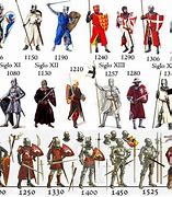 Image result for Caballeros Medievales