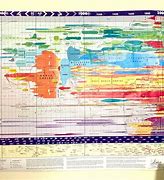 Image result for World History Timeline Chart