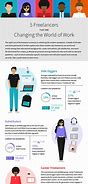 Image result for Gig Economy Infographic
