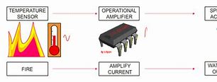 Image result for 5 Channel Amplifier