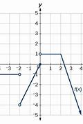 Image result for How to Set Up a Piecewise Function