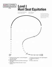 Image result for Equitation Patterns