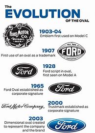 Image result for Ford Motor
