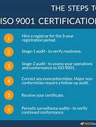 Image result for Certified Internal Auditor Training ISO 9001